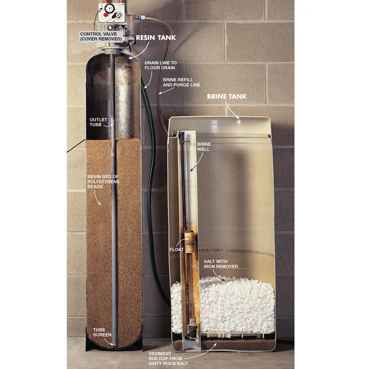A resin tank and a brine tank are positioned side by side, with pipes and a control valve; they're used for water softening processes.