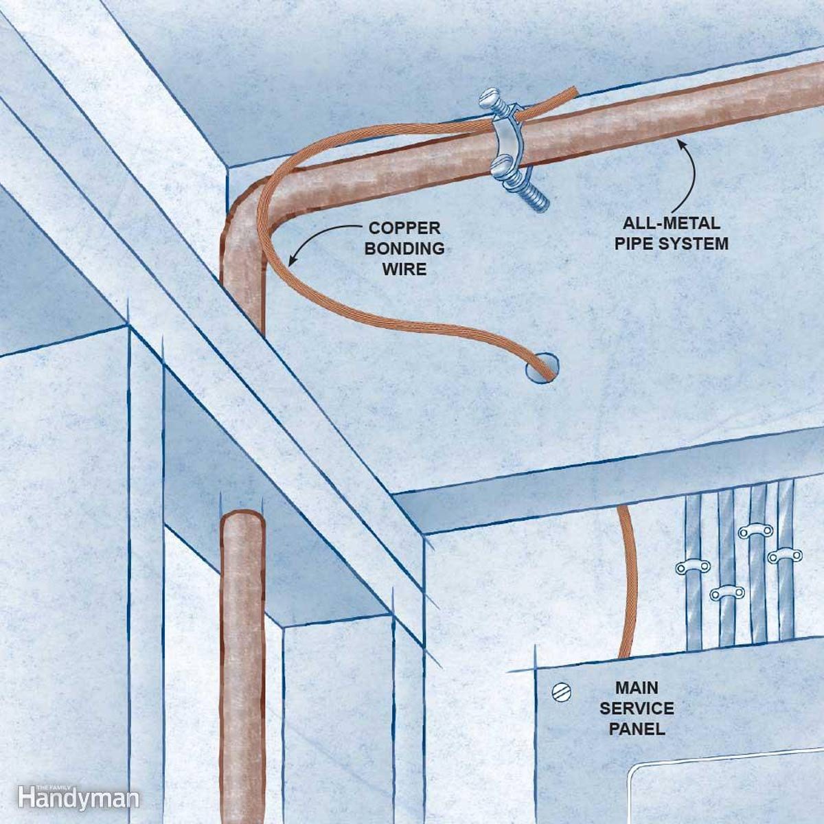 Wiring