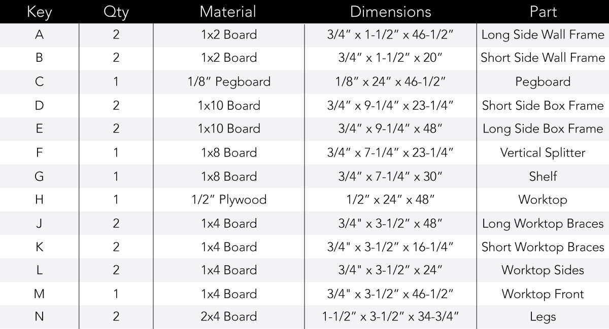 A table displays a list of materials, quantities, dimensions, and parts for constructing a project, organized in a structured format.