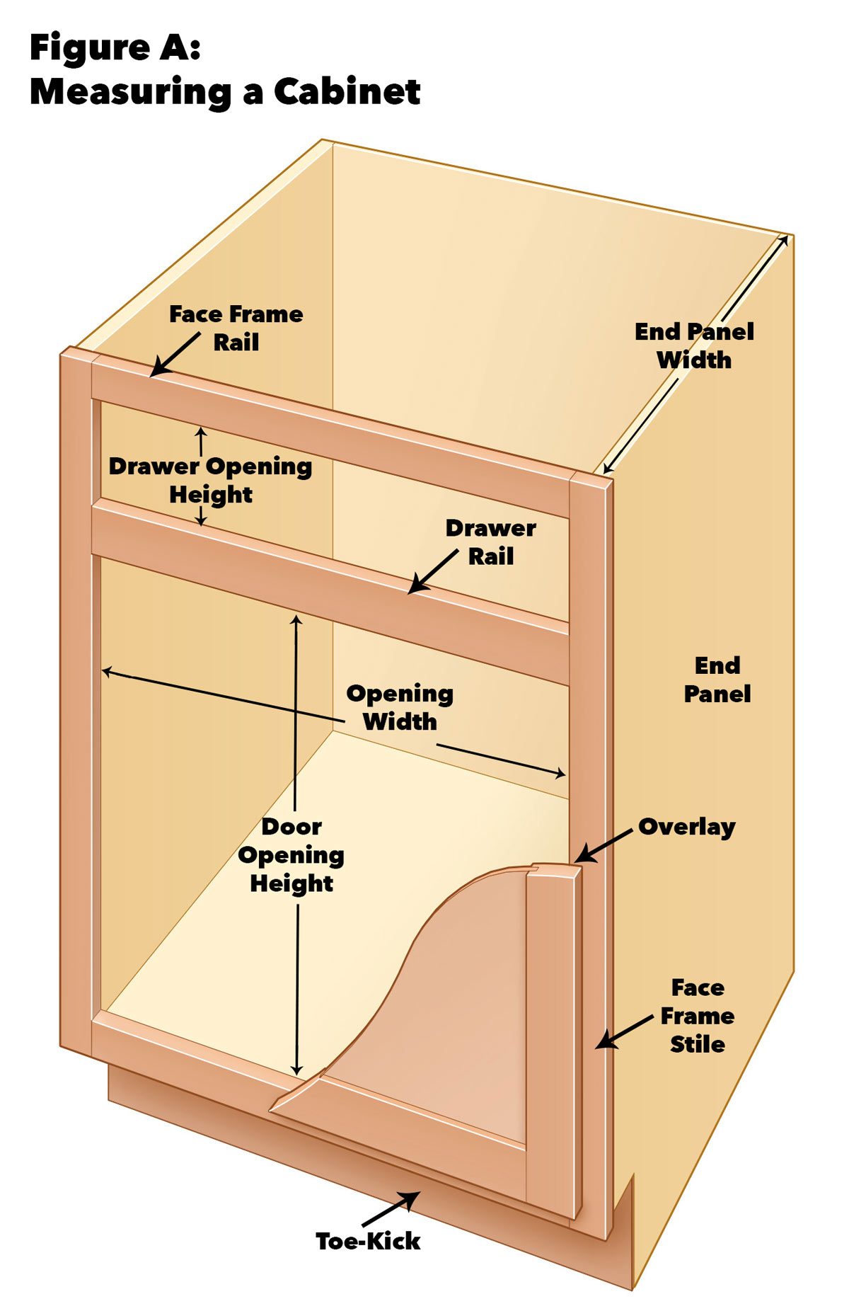 An illustrated cabinet shows measurements for various parts, including drawer opening height and door opening height, with labeled arrows indicating specific features.