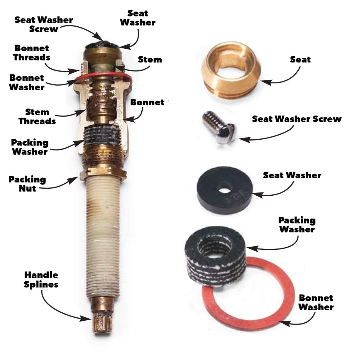 Figure A: Faucet stem assemble and replacement parts