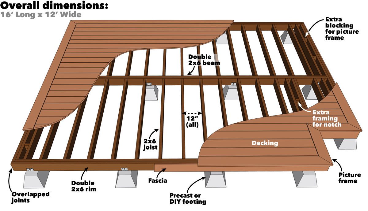 FH19MAY_594_50_T01-1200 ground level deck project plans