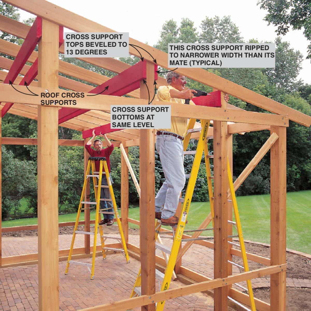 supports