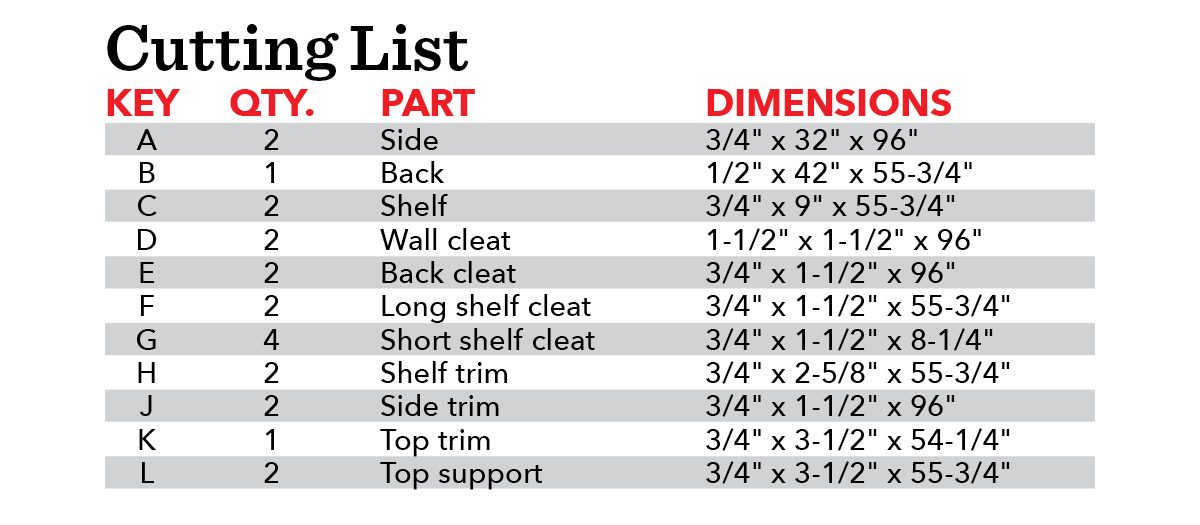 A structured list displays parts and dimensions for a woodworking project, organized by key, quantity, and description for building furniture components.