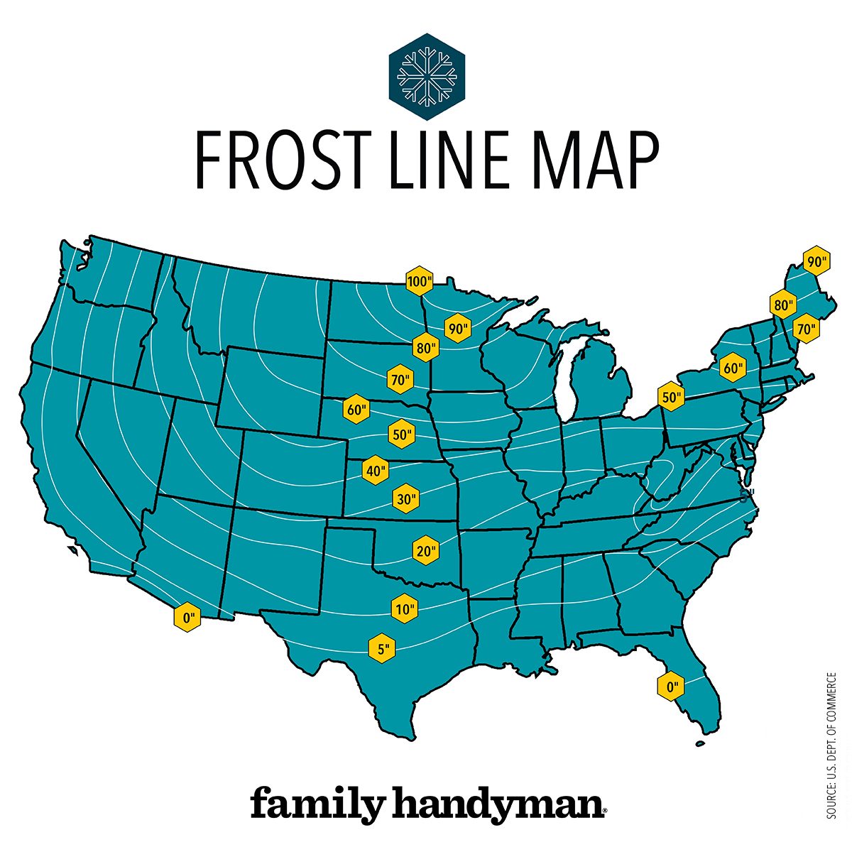 What to Know About Frost Lines