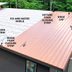 A Full Guide to Metal Roof Installation