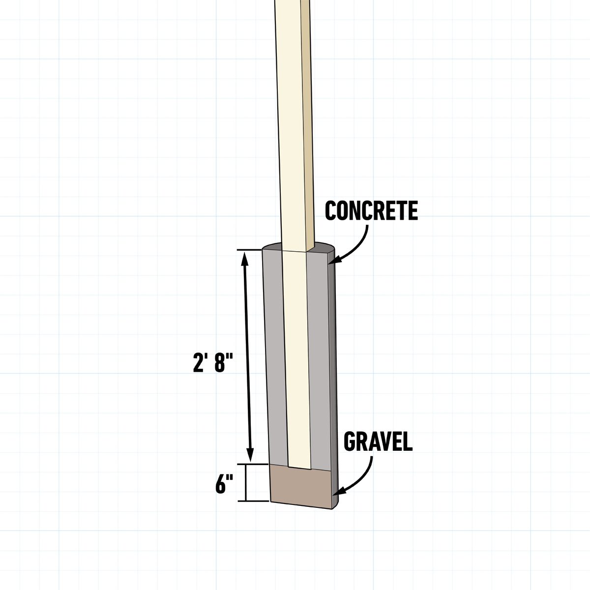 Clothesline Step 6