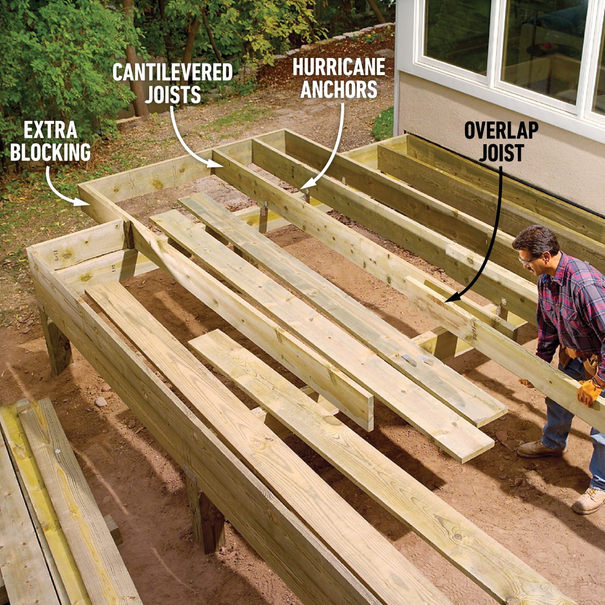 Add joists