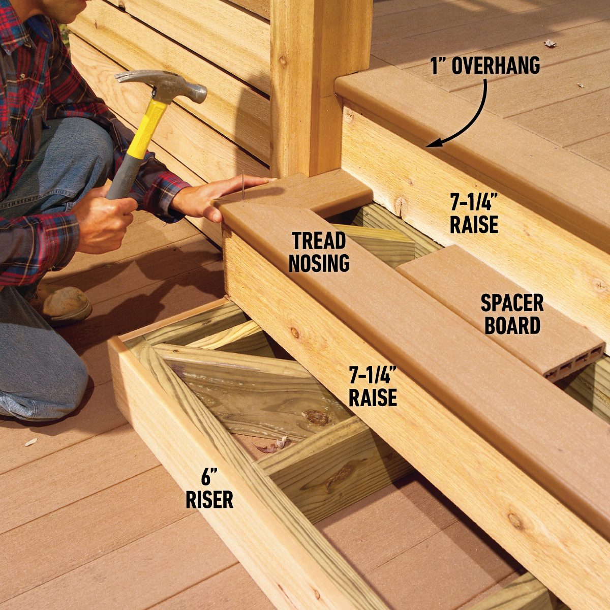 Risers and treads