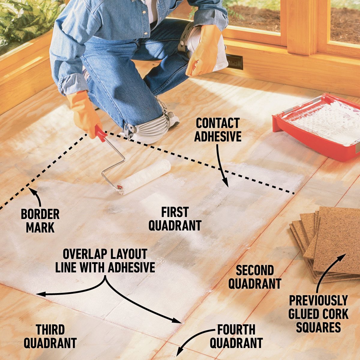 Spread Adhesive On The Floor